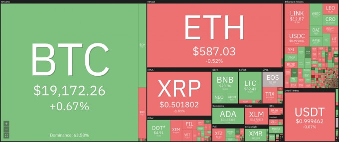Toàn cảnh thị trường tiền số ngày 15/12. Ảnh: Coin360
