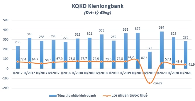 Chart-KLB