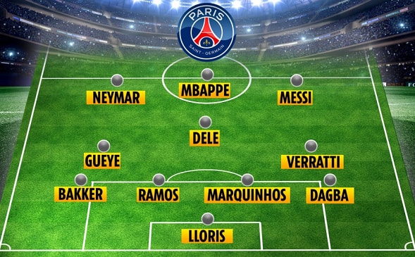 Đội hình siêu khủng của PSG khi có thêm Ramos và Messi. Ảnh: internet