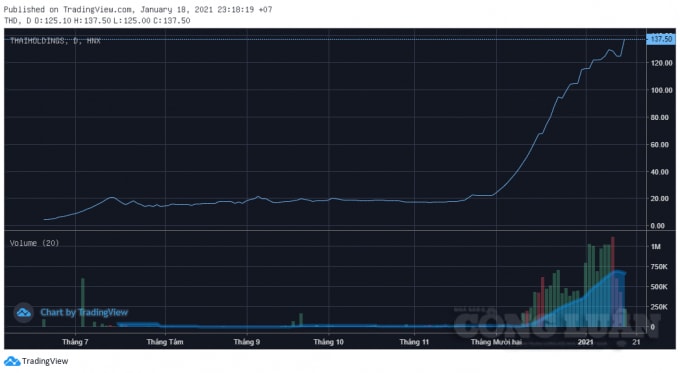 Chart_THD
