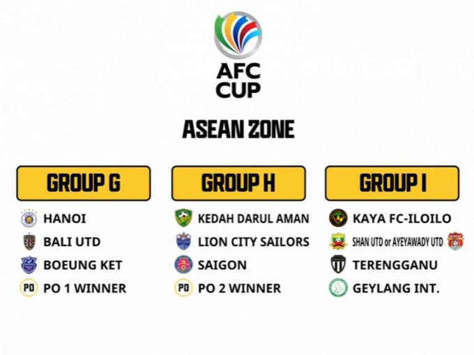 Kết quả bốc thăm chi tiết vòng bảng AFC Cup 2021 khu vực Đông Nam Á. Ảnh: vov.vn