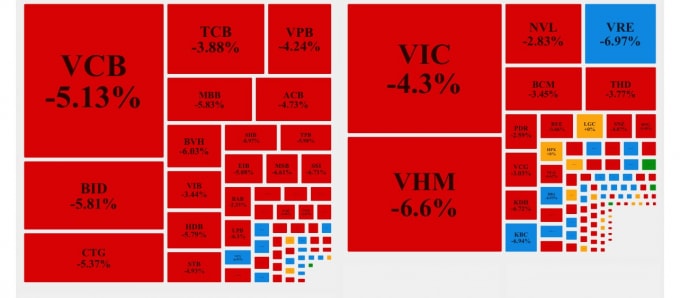 VN-Index giảm sâu kỷ lục khi xuất hiện thêm 82 ca dương tính với Covid-19.