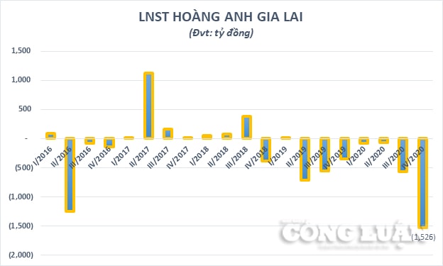 Chart_HAG