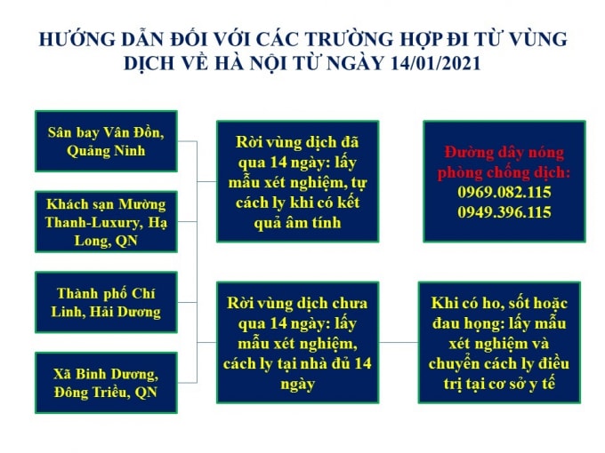 Slide11
