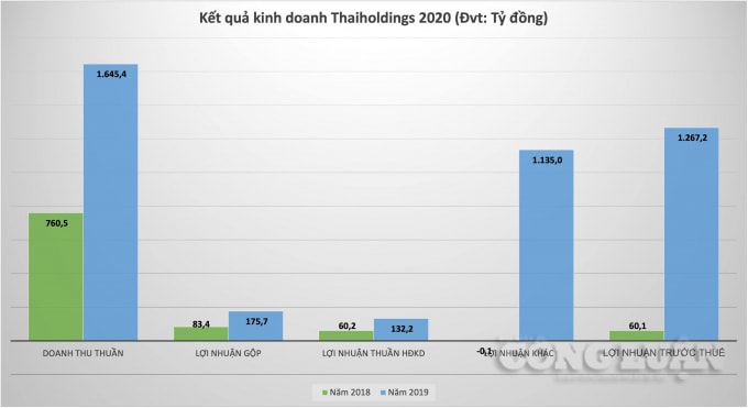 Chart_Thaiholding1