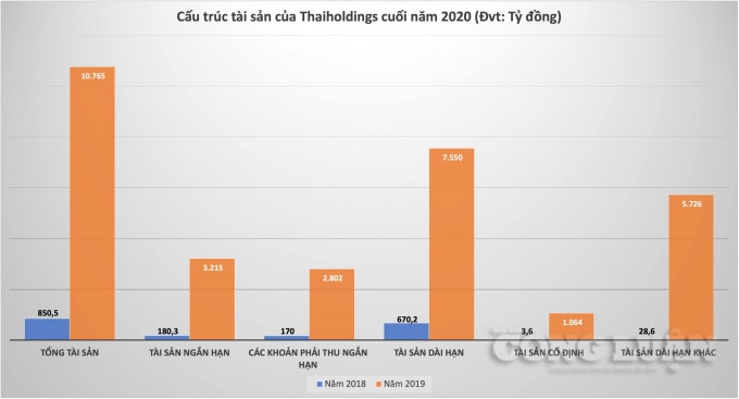 Chart_Thaiholding2