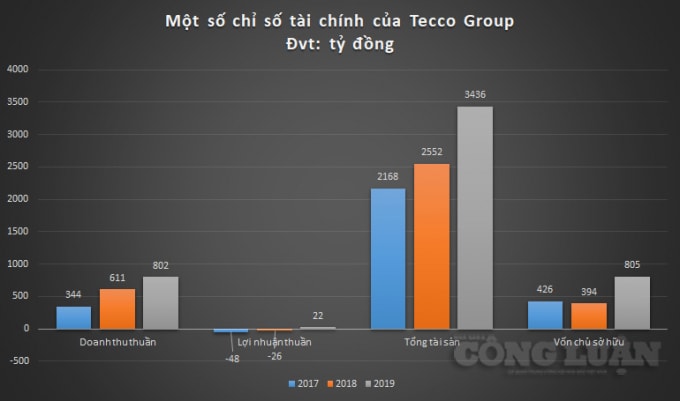 Tecco chart1