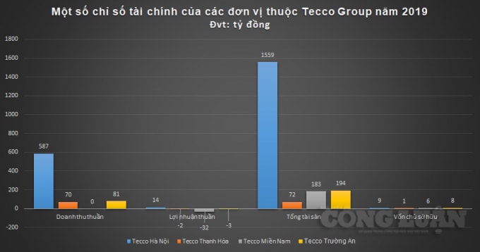 Tecco Chart2
