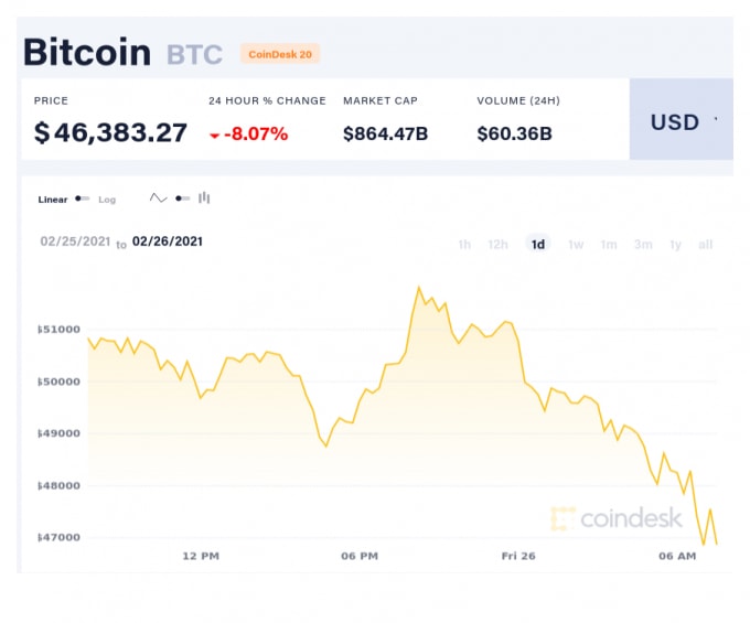 coindesk-BTC-chart-2021-02-26