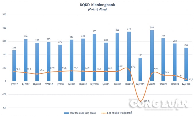 KLB_Chart