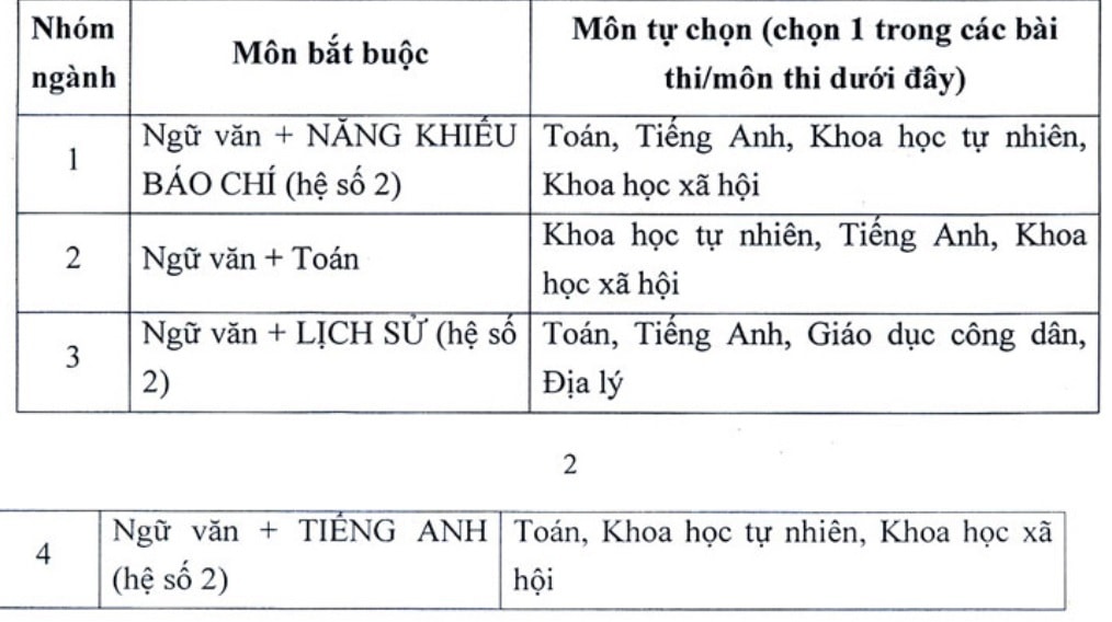 hoc-vien-bao-chi-va-tuyen-truyen-du-kien-thi-nang-khieu-vao-ngay-10-11-7-1