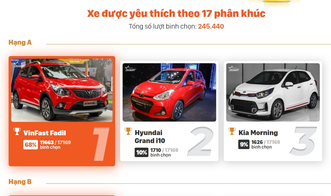 Tổng cộng 17 phân khúc xe được bình chọn. Ảnh: xecuanam.vn