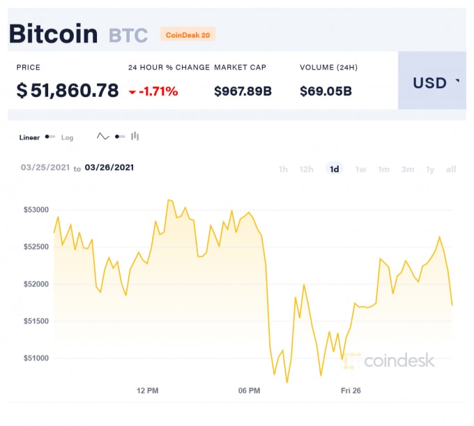 coindesk-BTC-chart-2021-03-26