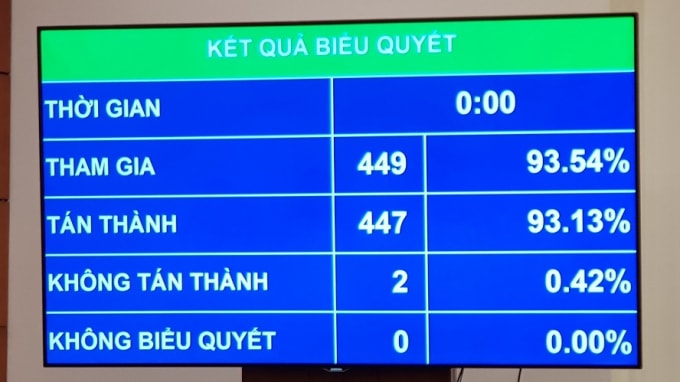 Kết quả biểu quyết bầu tân Phó Chủ tịch nước.