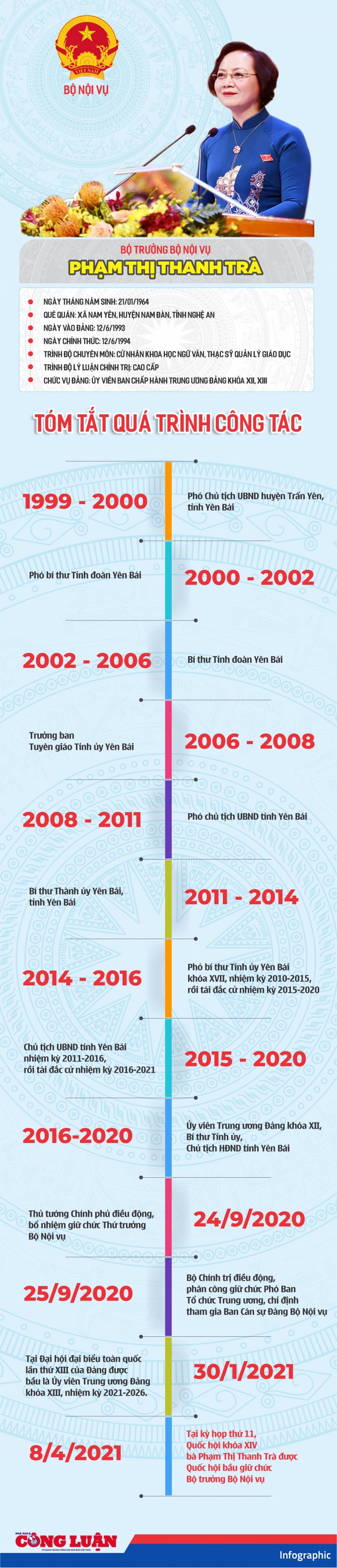 Bộ trưởng Trà