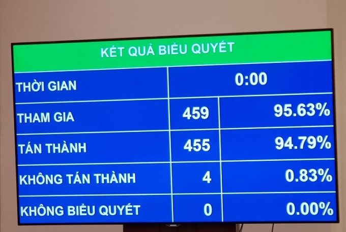 Kết quả biểu quyết.
