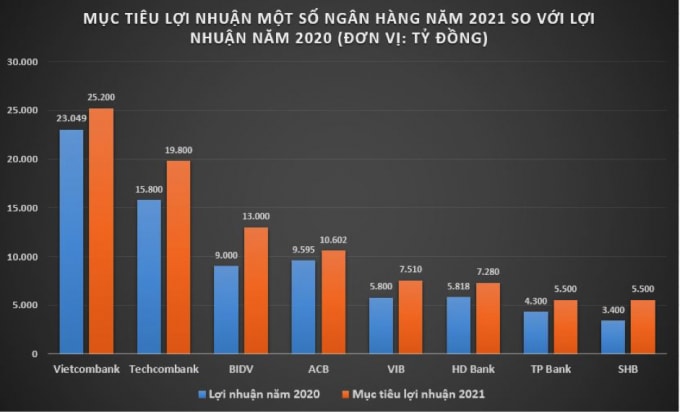 Nhiều “ông lớn” đặt mục tiêu lợi nhuận “khủng” trong năm 2021.