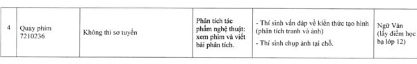 Lịch thi năng khiếu dự kiến của tất cả các ngành đào tạo của Trường ĐH Sân khấu - Điện ảnh TP. HCM.