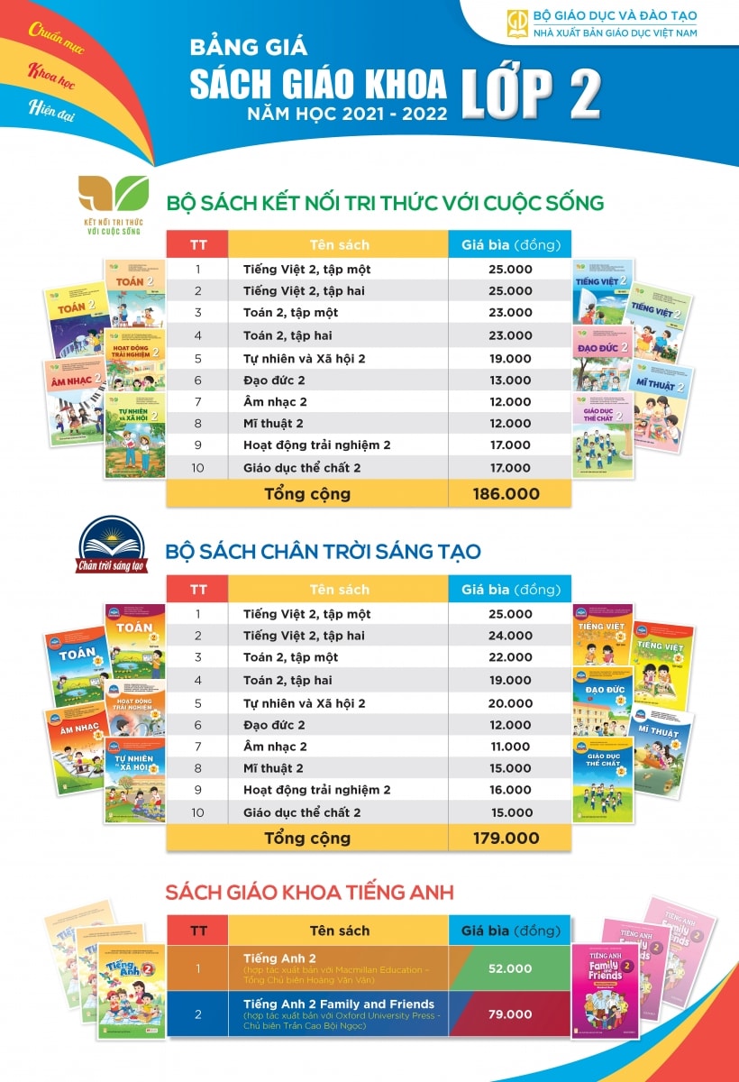 Bảng giá sách giáo khoa lớp 2, lớp 6 của Nhà xuất bản Giáo dục phục vụ năm học 2021-2022.