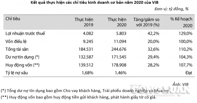 VIB_chart