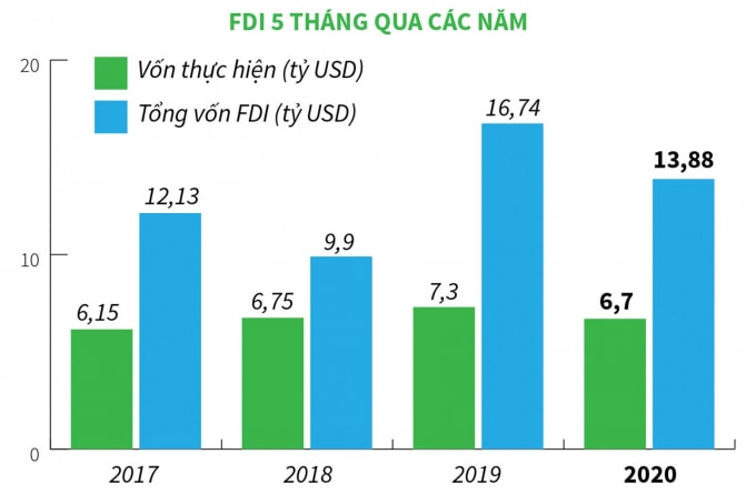 Nguồn Bộ Kế hoạch và Đầu tư.