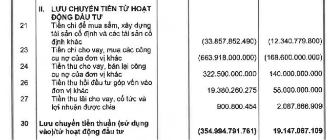 Nguồn: BCTC hợp nhất quý 1/2021 tại KBC.