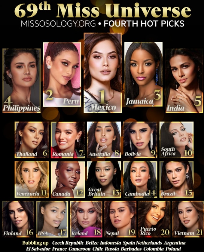 Chuyên trang sắc đẹp Missosology đưa ra bảng xếp hạng thứ tự cho cuộc thi Miss Universe (Hoa hậu Hoàn vũ) chuẩn bị diễn ra tại Mỹ.