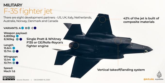 Máy bay chiến đấu F-35 của Mỹ. Ảnh: AJ