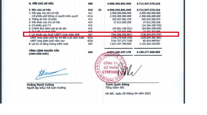 GTN lỗ lũy kế hơn 292 tỷ đồng.