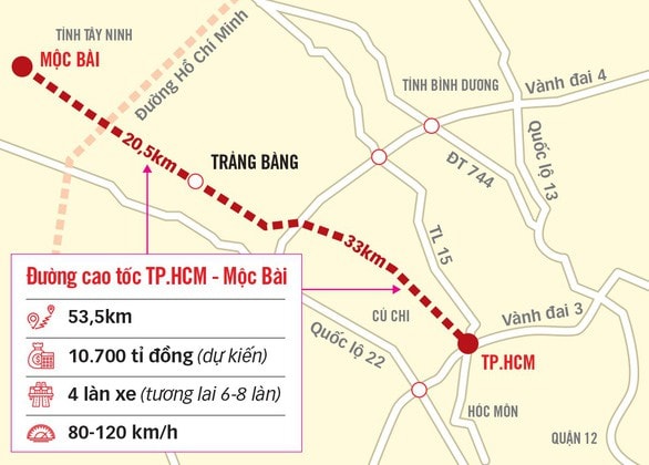 Dự án cao tốc TP. HCM - Mộc Bài dự kiến sẽ triển khai thi công trong năm 2021.