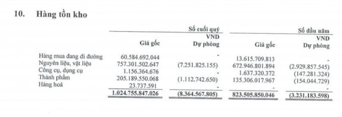 Nguồn: BCTC hợp nhất quý 1/2021 tại VIS.