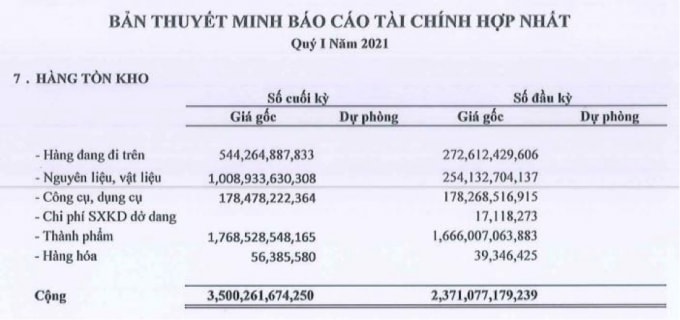 Nguồn: BCTC hợp nhất quý 1/2021 tại Thép Nam Kim.