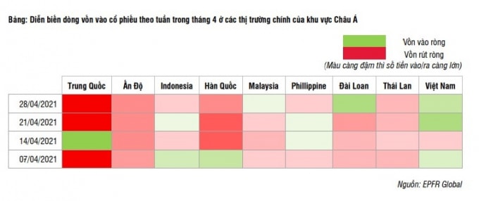 Dòng vốn vào Việt Nam lớn nhất trong khu vực châu Á
