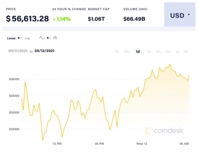 coindesk-BTC-chart-2021-05-12