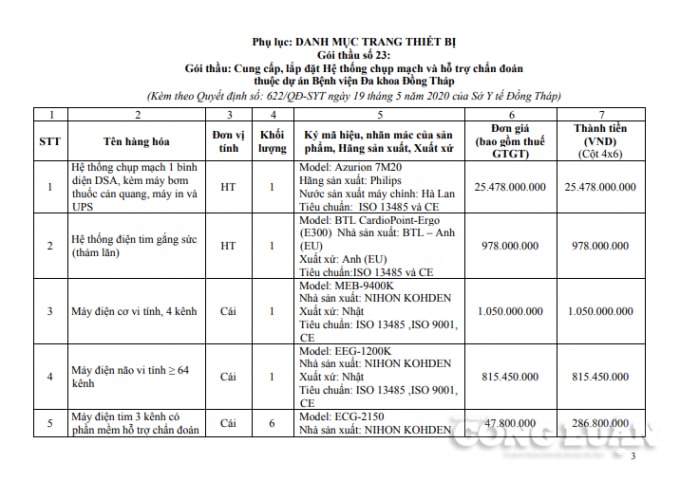 Hệ thống chụp mạch 1 bình diện DSA kèm máy bơm thuốc cản quan máy in và UPS có giá chênh lệch lên đến 16 tỷ đồng so với giá thị trường hiện tại