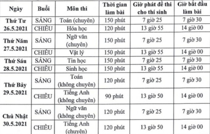 Lịch thi tuyển sinh lớp 10 của Trường Phổ thông Năng khiếu - ĐH Quốc gia TP. HCM.