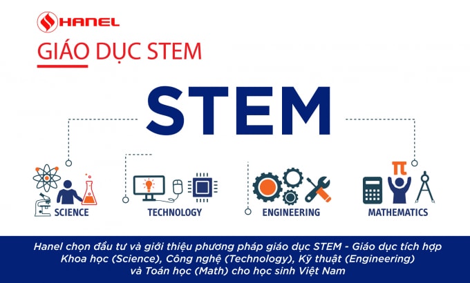 Hanel--STEM