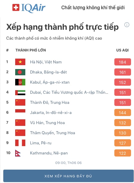 AQI tại Thủ đô Hà Nội trong biên độ đỏ, chất lượng không khí rất xấu. Ảnh: G.K