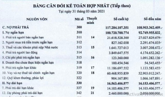 Nguồn: BCTC hợp nhất quý 1/2021 tại BV Land.
