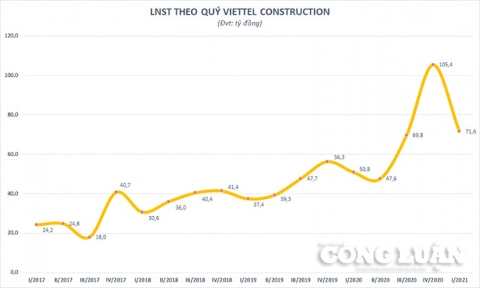 CTR_chart_2