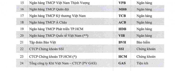 Tổng Công ty Khí Việt Nam – CTCP (PV GAS) với mã chứng khoán GAS là một trong số ít những doanh nghiệp đạt thành tích liên tục 9 năm có mặt trong bảng xếp hạnh của Forbes.