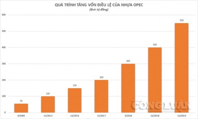 nhua opec dai gia nganh nhua voi doanh thu nghin ty hinh 2