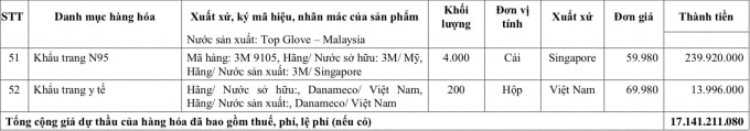 Gói thầu bao gồm 52 mặt hàng thiết bị, hóa chất, vật tư y tế, trong đó có nhiều mặt hàng bị