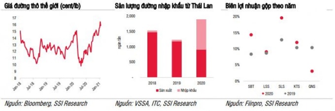 TTC_Chart_1
