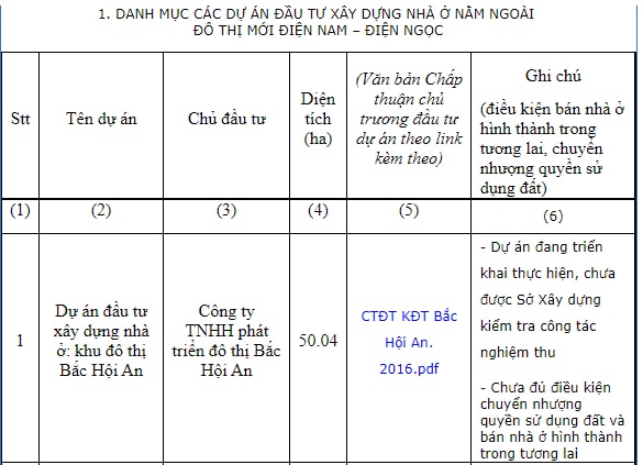 Dự án chưa đủ điều kiện chuyển nhượng quyền sử dụng đất và bán nhà ở hình thành trong tương lai theo quy định.