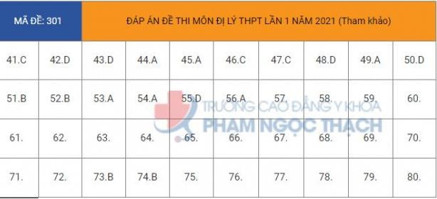 0306-dap-an-mon-dia-ly-tot-nghiep-thpt-quoc-gia-2021-5_giadinhmoi-1401