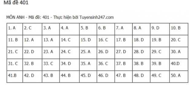 dap-an-de-thi-mon-TIENG-ANH-tot-nghiep-thpt-2021-401