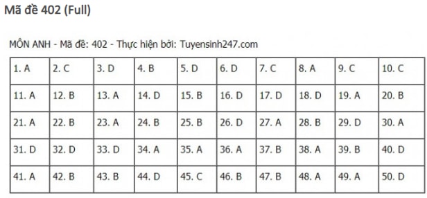 dap-an-de-thi-mon-TIENG-ANH-tot-nghiep-thpt-2021-402