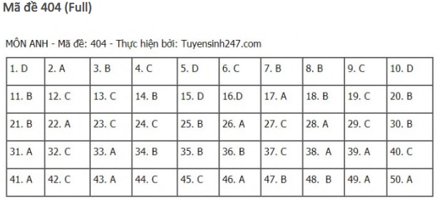 dap-an-de-thi-mon-TIENG-ANH-tot-nghiep-thpt-2021-404