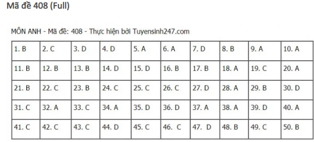 dap-an-de-thi-mon-TIENG-ANH-tot-nghiep-thpt-2021-408